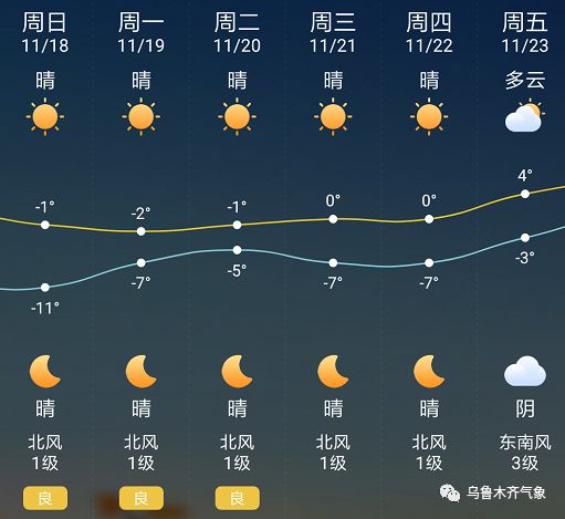 太古街道最新天气预报及气象分析，太古街道天气预报与气象深度分析