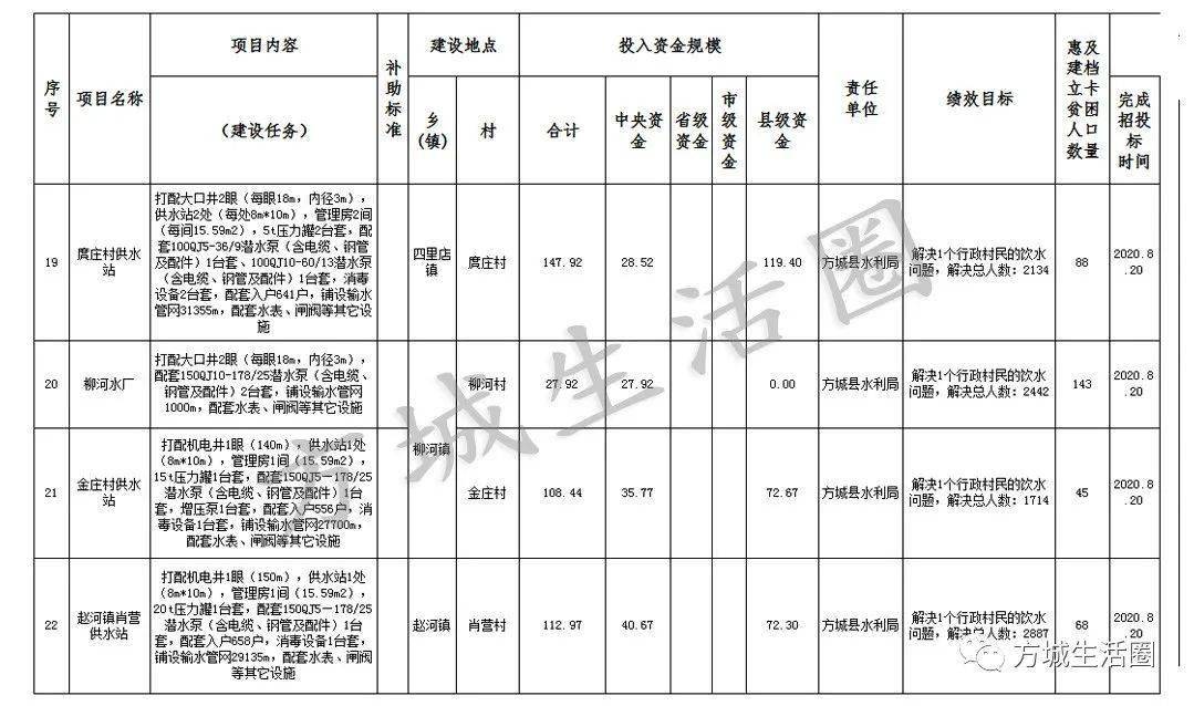 方城县特殊教育事业单位最新项目进展及展望，方城县特殊教育事业单位项目进展与未来展望