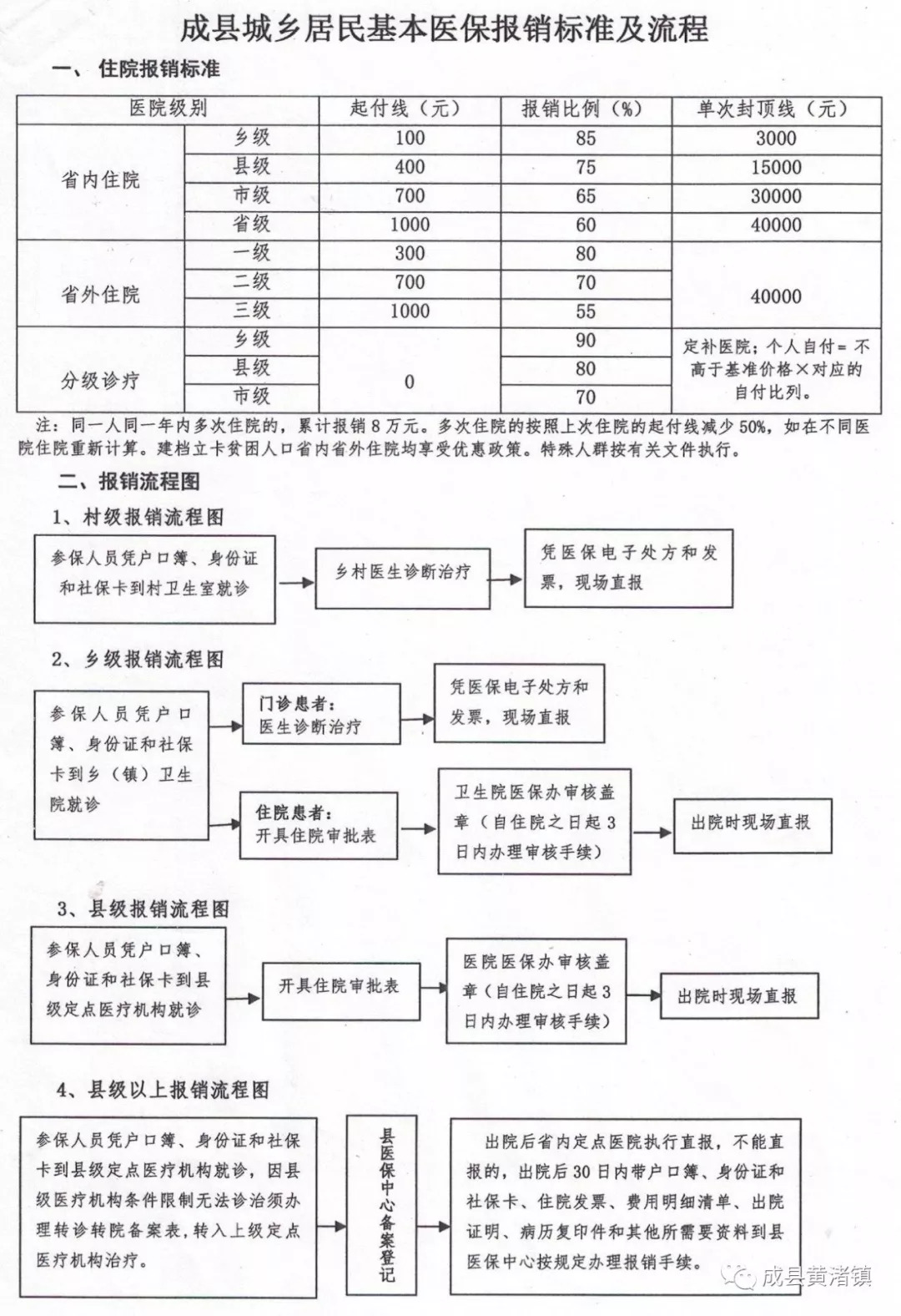 延津县医疗保障局最新发展规划，构建高效、可持续的医疗保障体系，延津县医疗保障局发展规划，构建高效可持续医疗保障体系