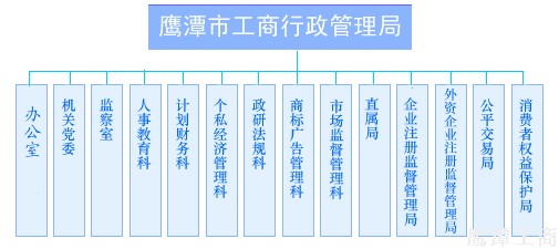 武威市工商行政管理局最新发展规划，塑造未来工商管理的蓝图，武威市工商行政管理局未来发展规划，塑造工商管理的蓝图展望