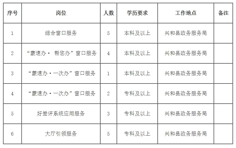 兴平市数据和政务服务局最新招聘信息全面解析，兴平市数据和政务服务局最新招聘信息深度解读