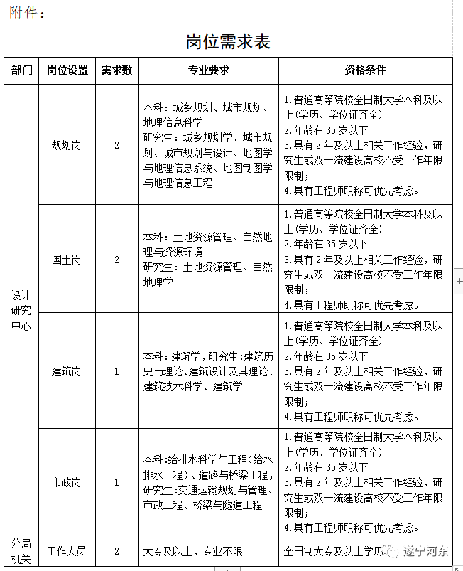 分宜县自然资源和规划局最新招聘信息详解，分宜县自然资源和规划局招聘新公告解读