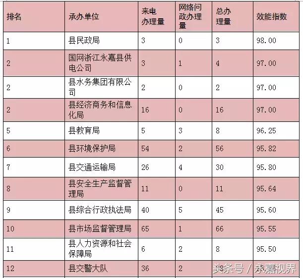 永嘉县数据和政务服务局最新领导团队介绍，永嘉县数据和政务服务局领导团队介绍