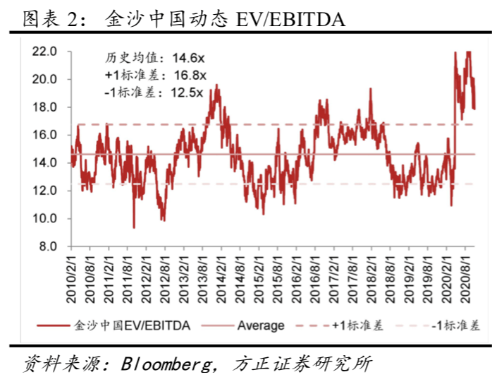 新澳门彩历史开奖记录走势图分析,深入设计执行方案_XR55.917