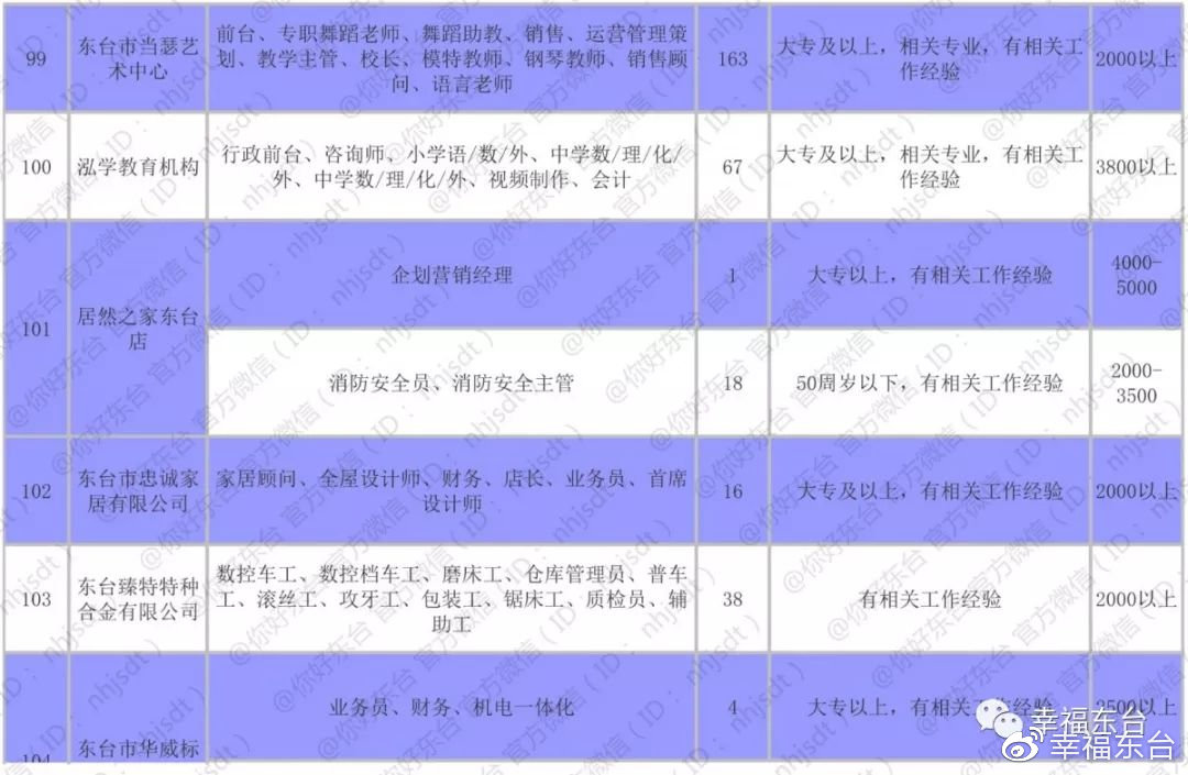 起台镇最新招聘信息全面更新，求职者的福音来了！，起台镇最新招聘信息更新，求职者福音来临！