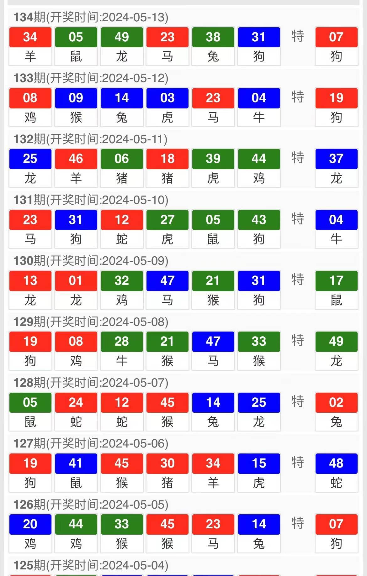 新澳门最新开奖结果今天,精细评估说明_高级版57.835