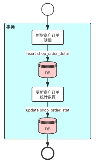 新澳天天彩资料,数据支持执行策略_yShop32.957