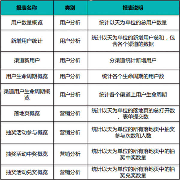 新奥免费料全年公开生肖,数据驱动执行方案_试用版7.236