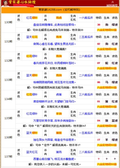 管家婆的资料一肖中特985期,精细解析评估_tool39.65