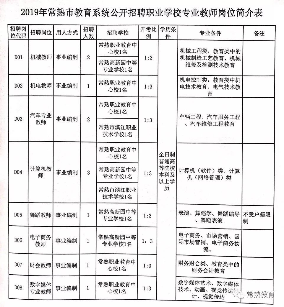 双柏县特殊教育事业单位最新招聘信息全面解析，双柏县特殊教育事业单位最新招聘信息深度解读