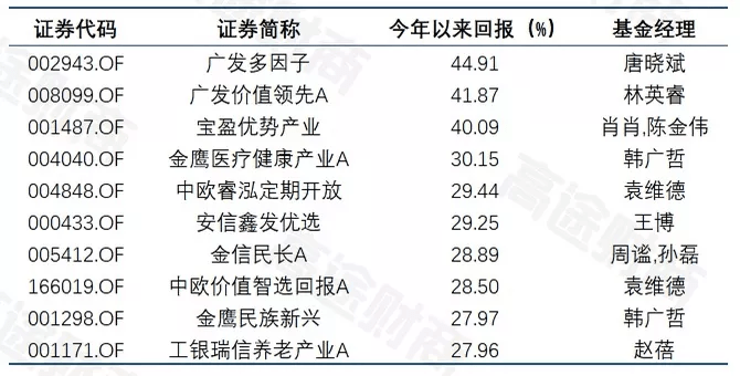 新管家婆一肖六码,收益成语分析落实_粉丝版335.372