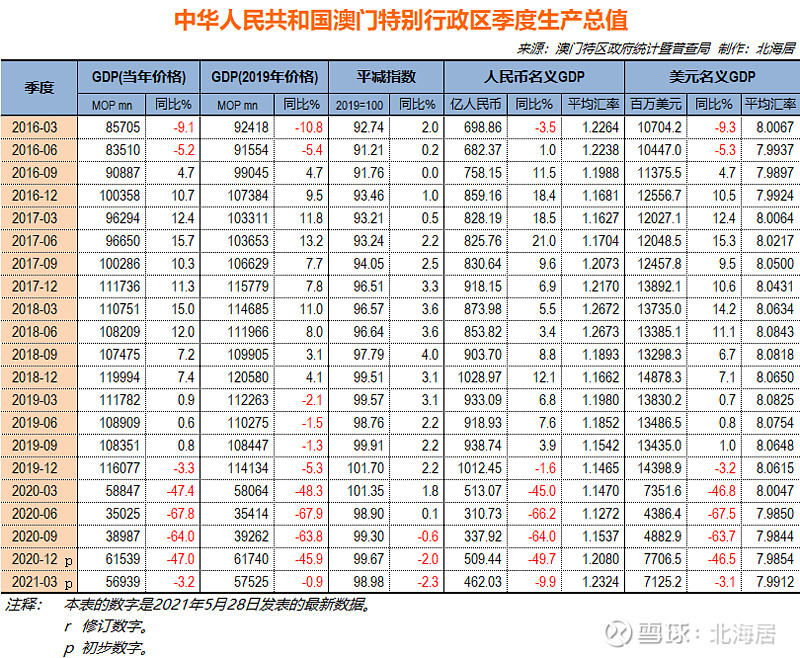 澳门六开彩天天免费资讯统计,国产化作答解释落实_标准版1.292