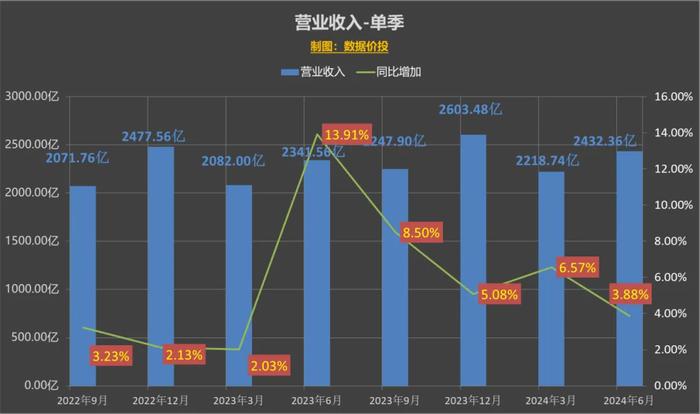 新奥精准资料免费提供510期,科学数据解释定义_GM版29.362