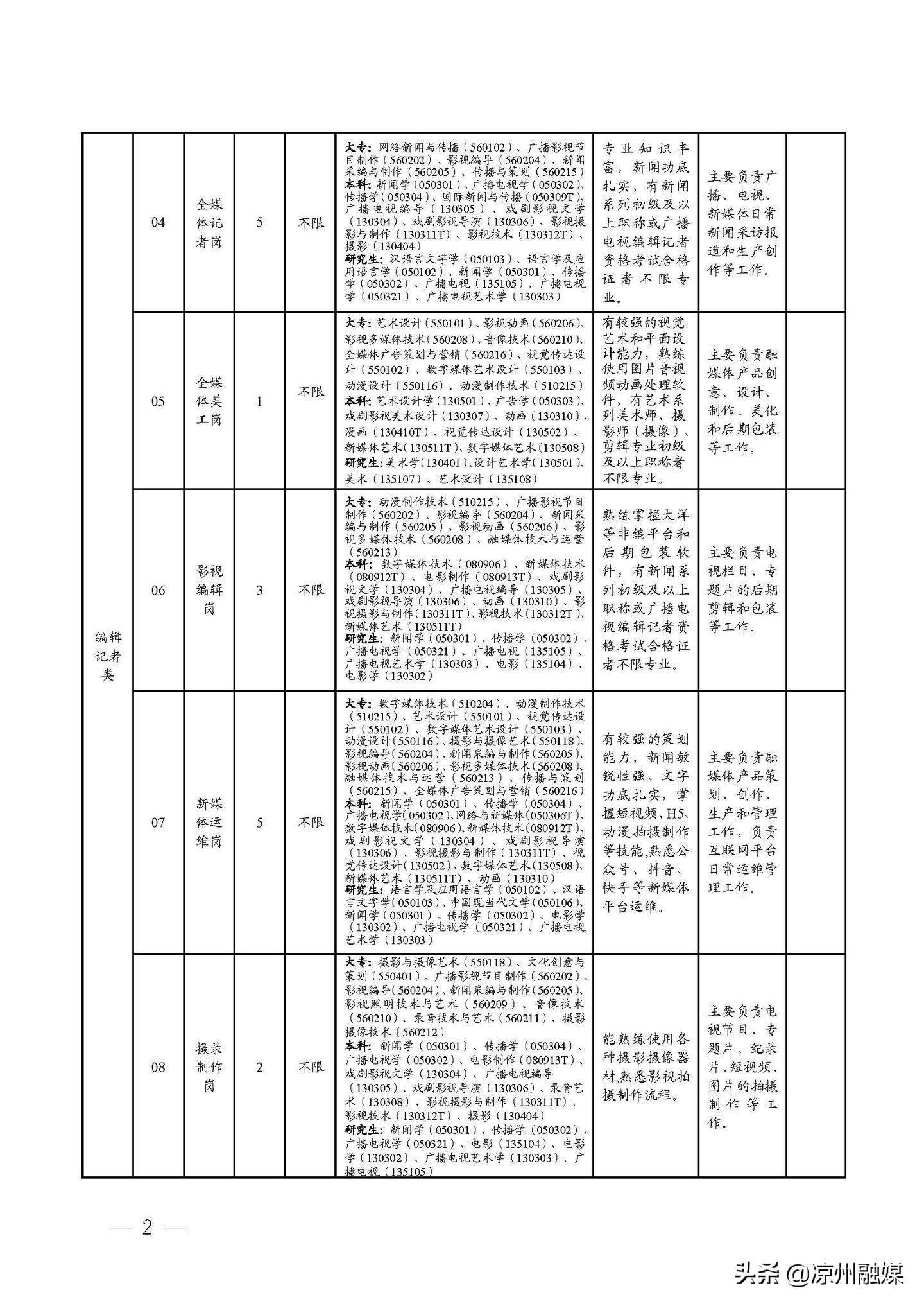 项城市级公路维护监理事业单位最新招聘信息及其相关内容探讨，项城市级公路维护监理事业单位招聘信息与内容探讨