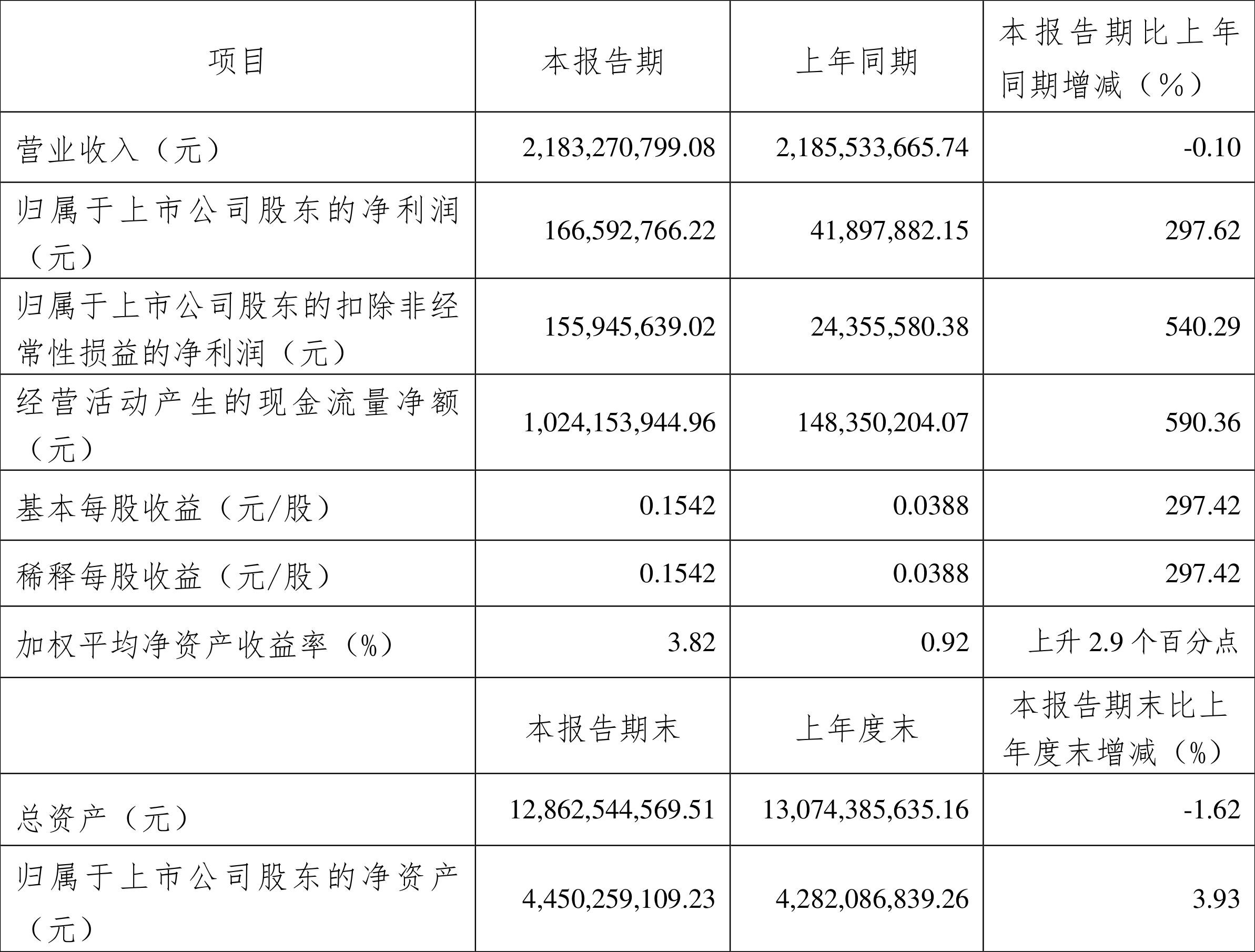 2024天天彩正版资料大全,可持续执行探索_WP51.297