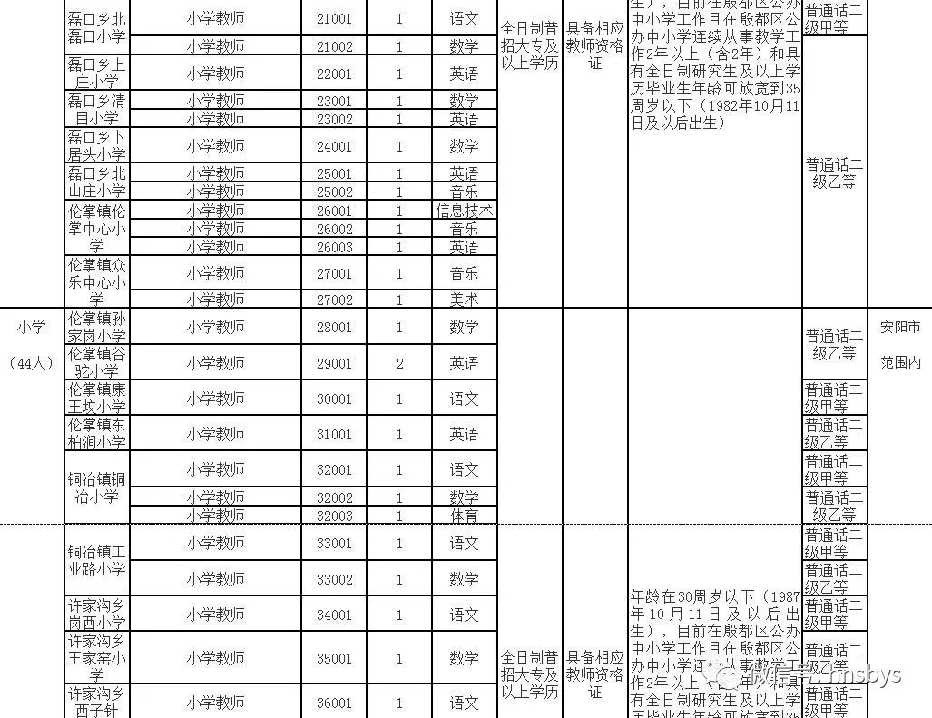 召陵区教育局最新招聘信息全面解析，召陵区教育局最新招聘信息深度解读