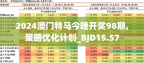 2024新澳门今晚开特马直播,专业分析解释定义_HT31.503