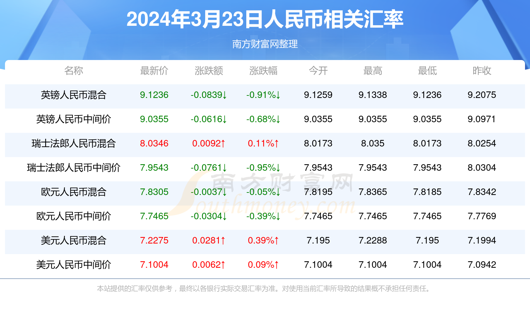 新澳门开奖号码2024年开奖记录查询,预测解析说明_粉丝款42.96