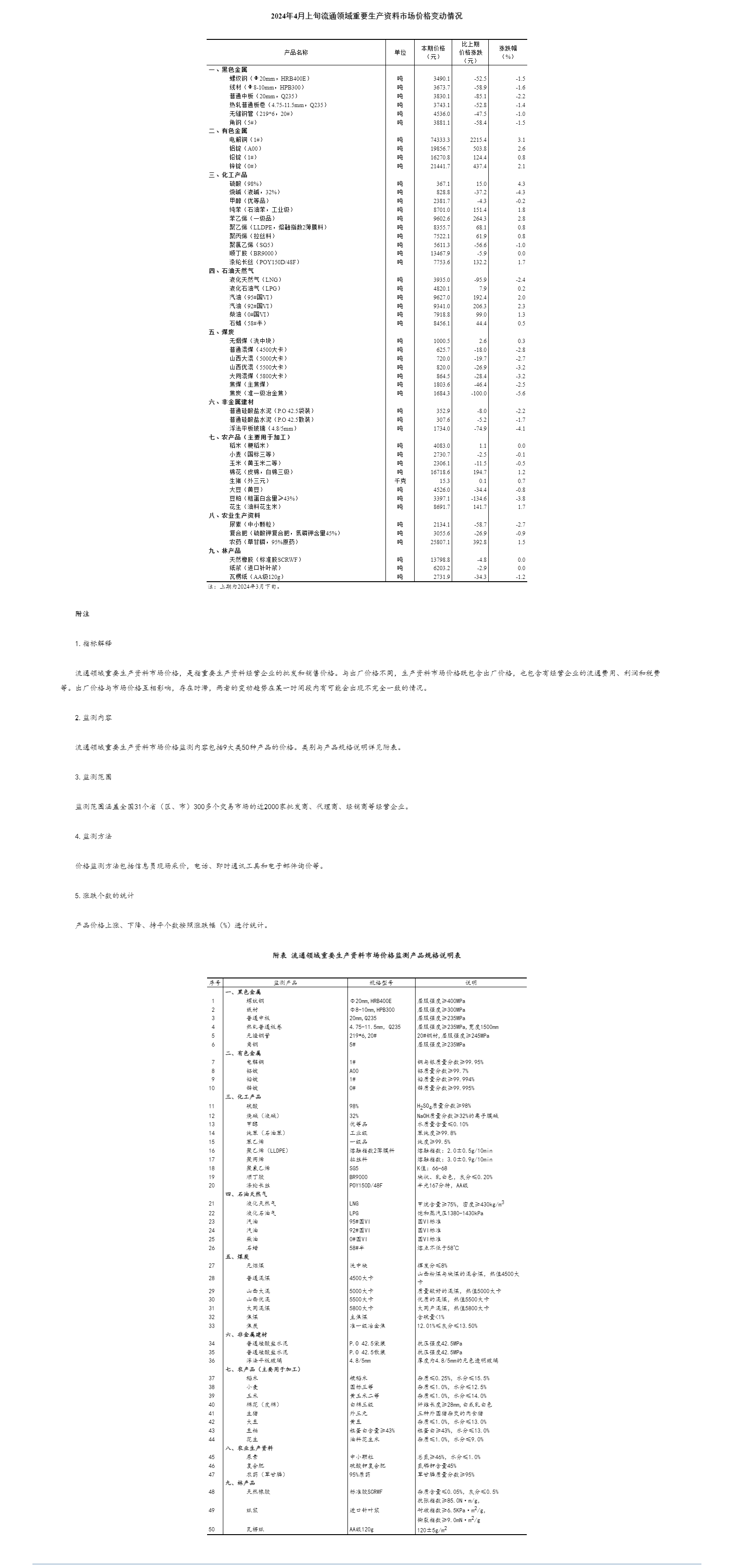 2024全年资料免费大全,完善的机制评估_SHD23.684