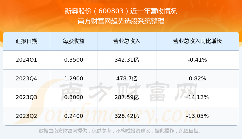 新奥精准资料免费提供,实地考察数据应用_超值版51.167