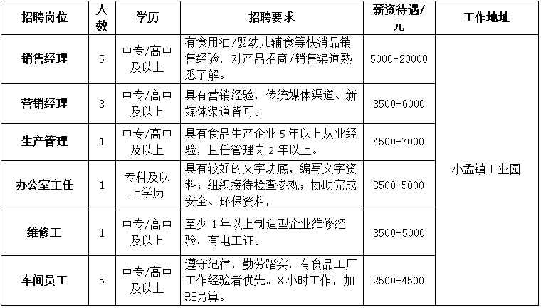 小观镇最新招聘信息概览，小观镇最新招聘信息全面解析