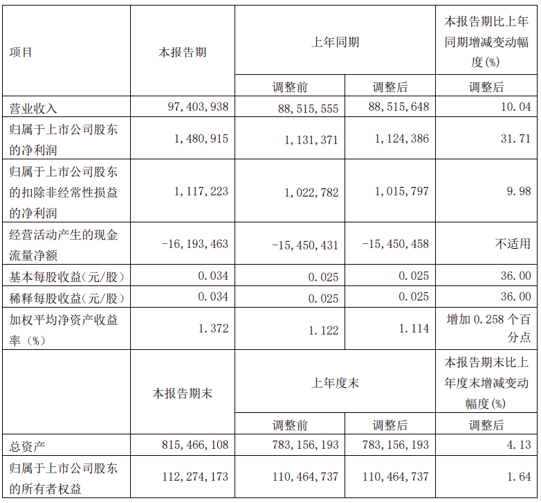 2024资料大全正版资料,实效设计策略_领航款89.974