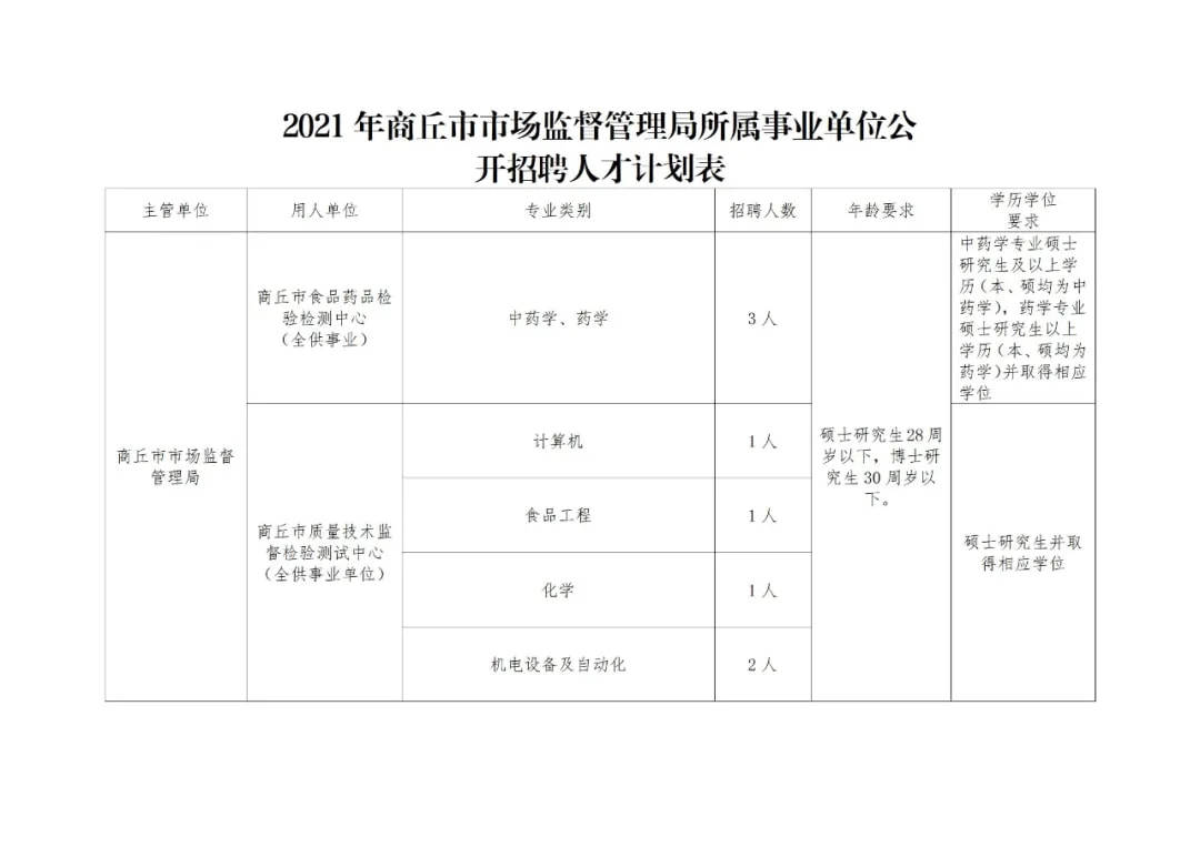 丛台区市场监督管理局最新招聘信息全面解析，丛台区市场监督管理局最新招聘信息全面解读