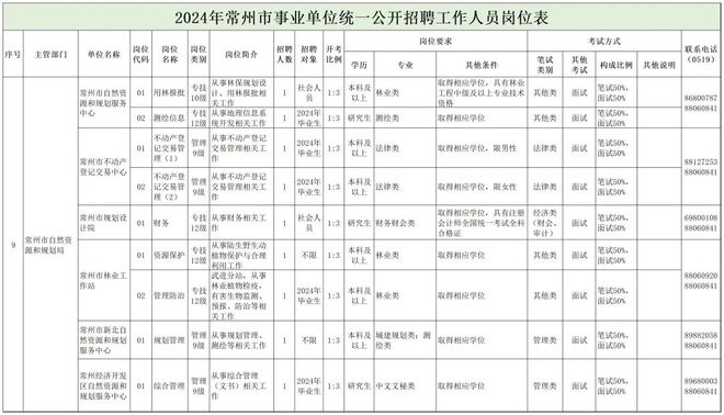 太子河区自然资源和规划局最新招聘信息概览，太子河区自然资源和规划局招聘启事概览