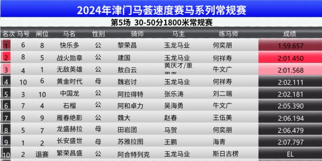 2024澳门特马今晚开奖138期,实地评估数据方案_轻量版50.339