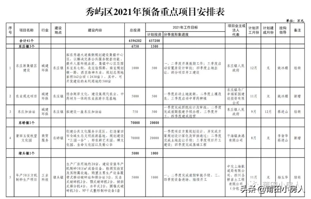 秀屿区成人教育事业单位最新新闻，秀屿区成人教育事业单位最新动态报道