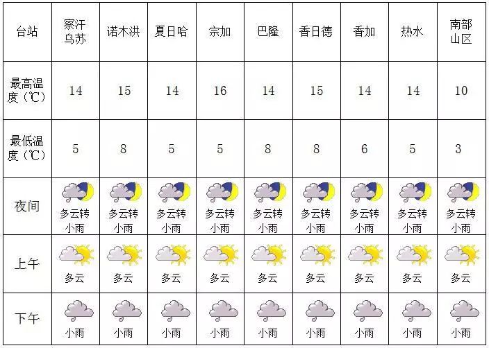 气象分析详解