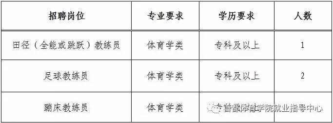 栖霞区体育局最新招聘信息全面解析，栖霞区体育局最新招聘信息全面解读与分析