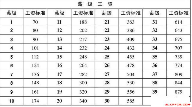 2017年事业单位最新工资表概览，事业单位最新工资表概览（2017版）