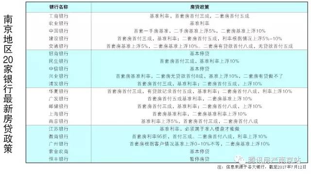 南京二手房贷款最新政策详解，南京二手房贷款最新政策全面解读