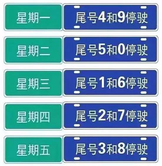 保定限号措施最新消息，2017年7月10日起执行，保定限号措施最新消息，自2017年7月10日起执行新规定